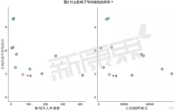 全球生命科学领域专利审批谁最快?中国居世界