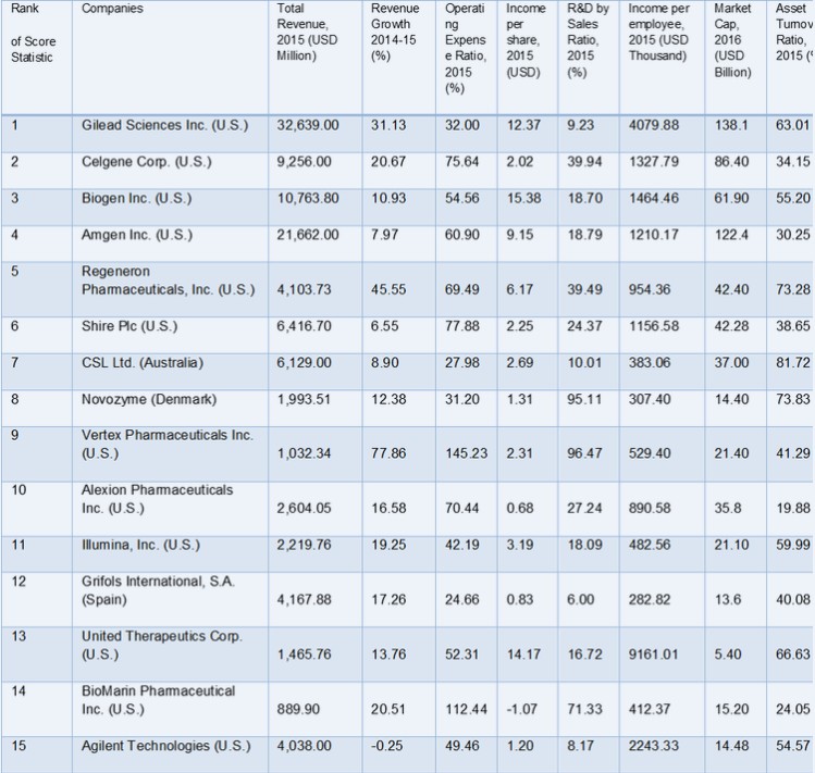 艾滋病排名_艾滋病症状图片(2)