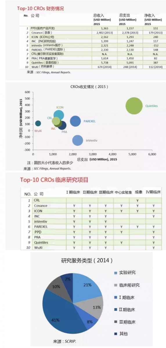 医药cro公司排名_脑叶公司