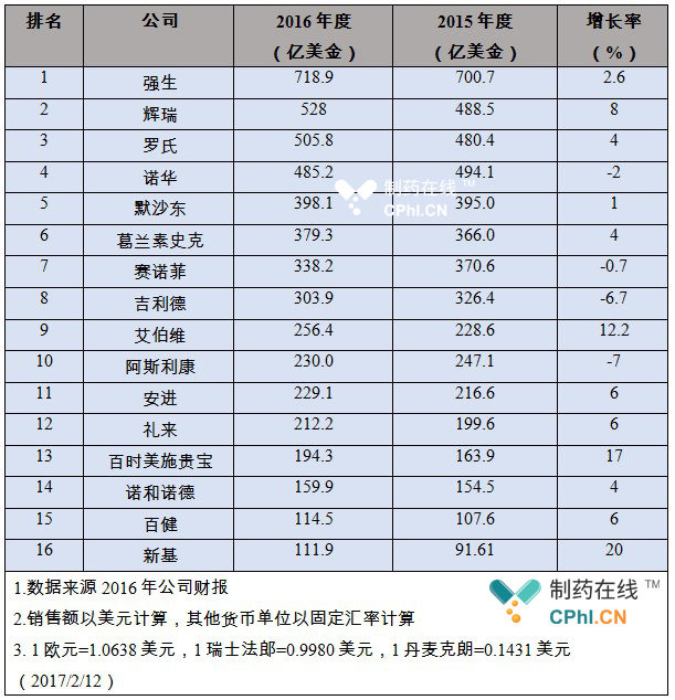 美强生_强生医药代表收入