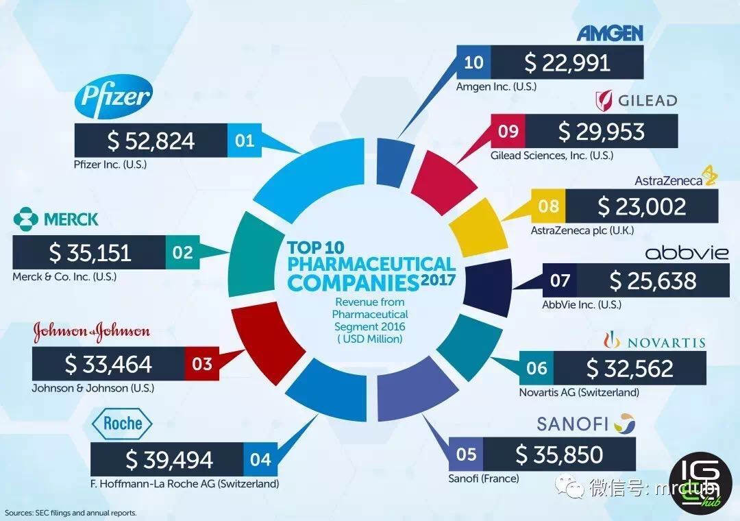医药咨询公司排名_医药公司图片(2)