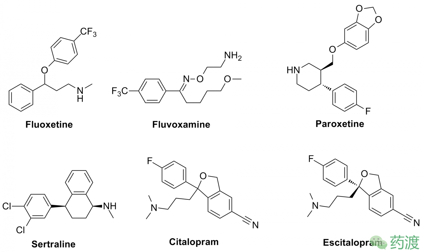 该类药物主要包括氟西汀(fluoxetine),氟伏沙明(fluvoxamine)