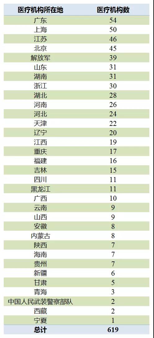 新药抗癫痫发作_新药临床实验 收入(3)