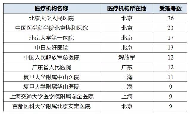新药抗癫痫发作_新药临床实验 收入(3)