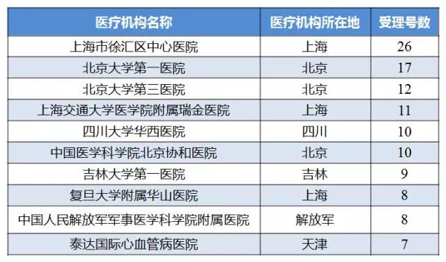 新药抗癫痫发作_新药临床实验 收入(2)