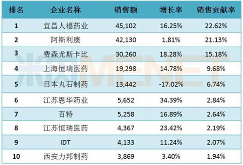 外资企业排名_外资企业