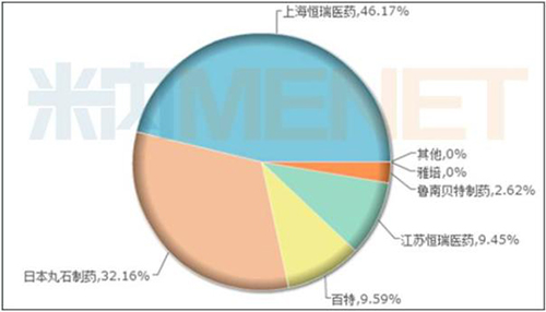 制药人口细分_人口普查(3)