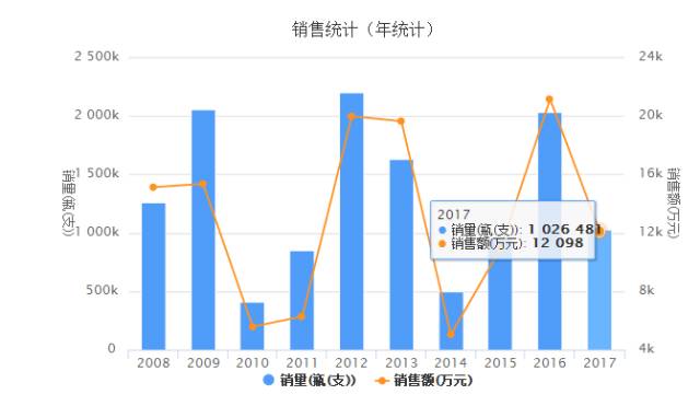 什么情况需要打球蛋白 Mimg_1712201059741710.jpg