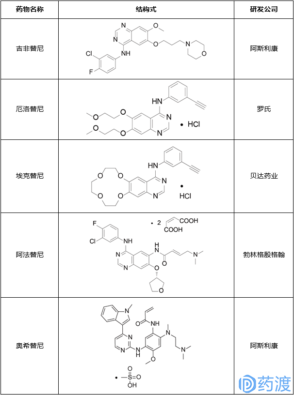 贝达药业当家花旦--凯美纳