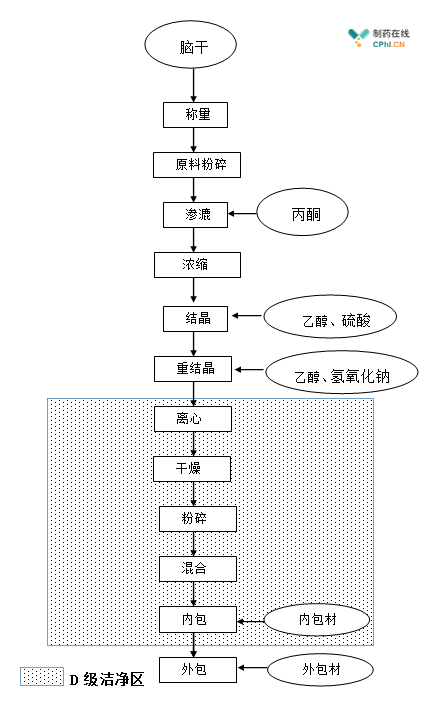 工艺流程图