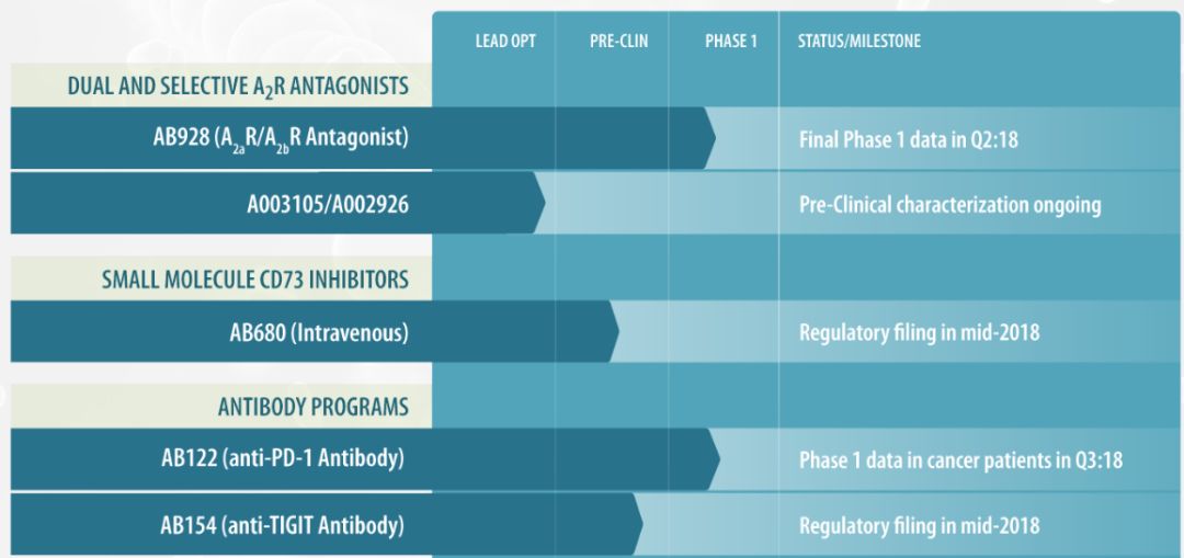新癌症免疫疗法!新锐闪电IPO募资1.2亿美元