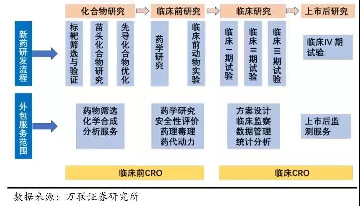 美国退市国内上市,药明康德3年市值从200亿到