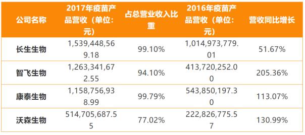 宫颈癌疫苗_疫苗销售代表收入