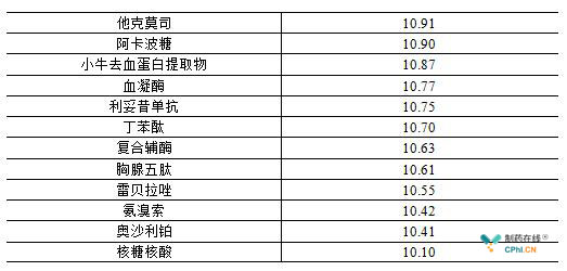 脑血管医院排名_北京心脑血管医院排名(3)