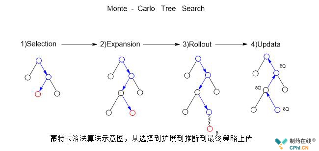 js 排列组合算法 无序_c语言全排列算法_全排列算法 c