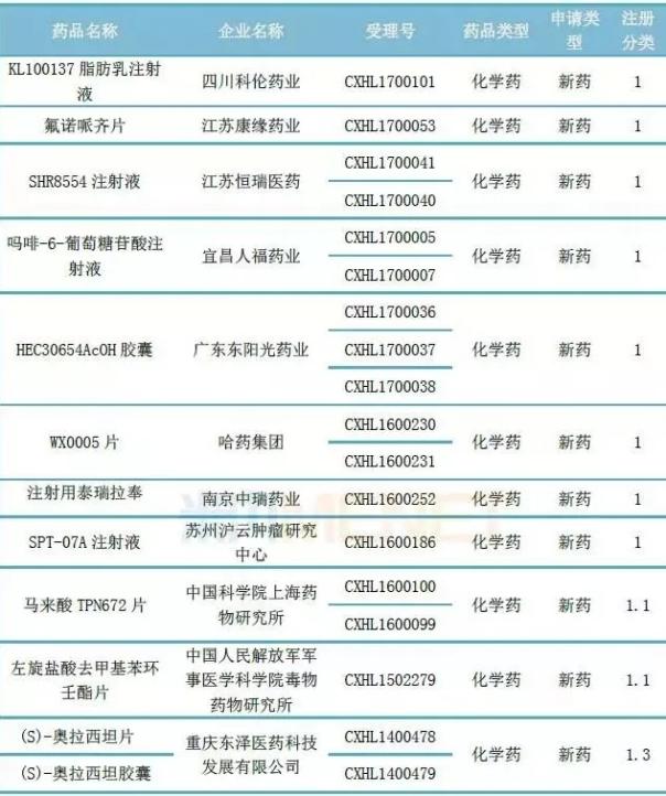 收入证明_营业收入为0的原因(2)
