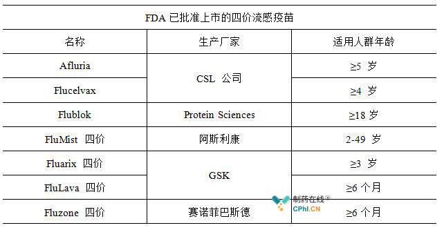 首支国产四价流感病毒裂解疫苗获批上市