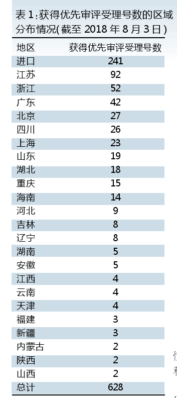 北京药企排名_北京大学排名