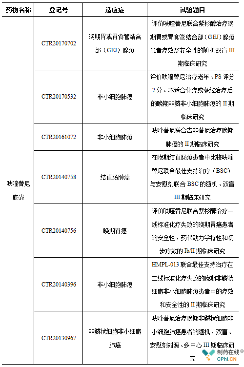 适应证与适应症有何区别 中医