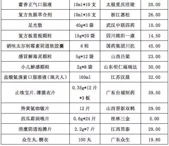 人口感冒占比_感冒图片难受图片(2)