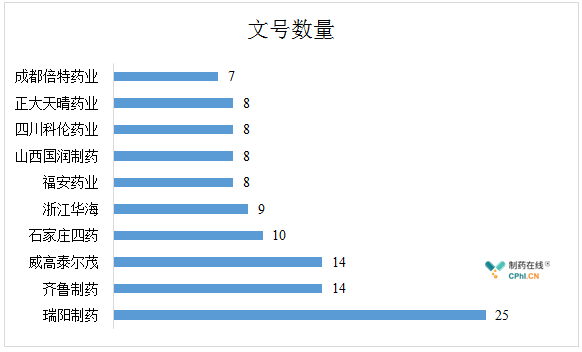 2018年1-10月盘点:国内药品审评审批数据说