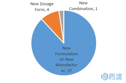 中美抗肿瘤改良型新药研究进展