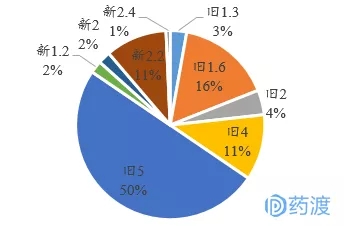 中美抗肿瘤改良型新药研究进展