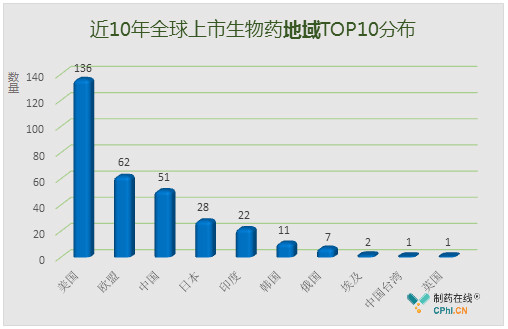 生物GDP_生物多样性绘画(3)