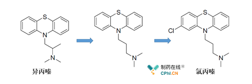 氯丙嗪的开发