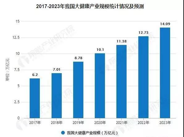 2019中国老龄人口_中国健康养老产业发展报告 2019 正式发布 -中共山西省委老干(3)