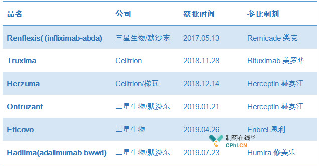 药物的生产GDP_抑郁症药物图片