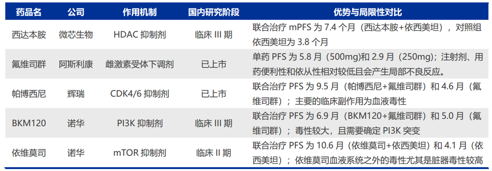 微芯生物西达本胺第二个适应症即将获批