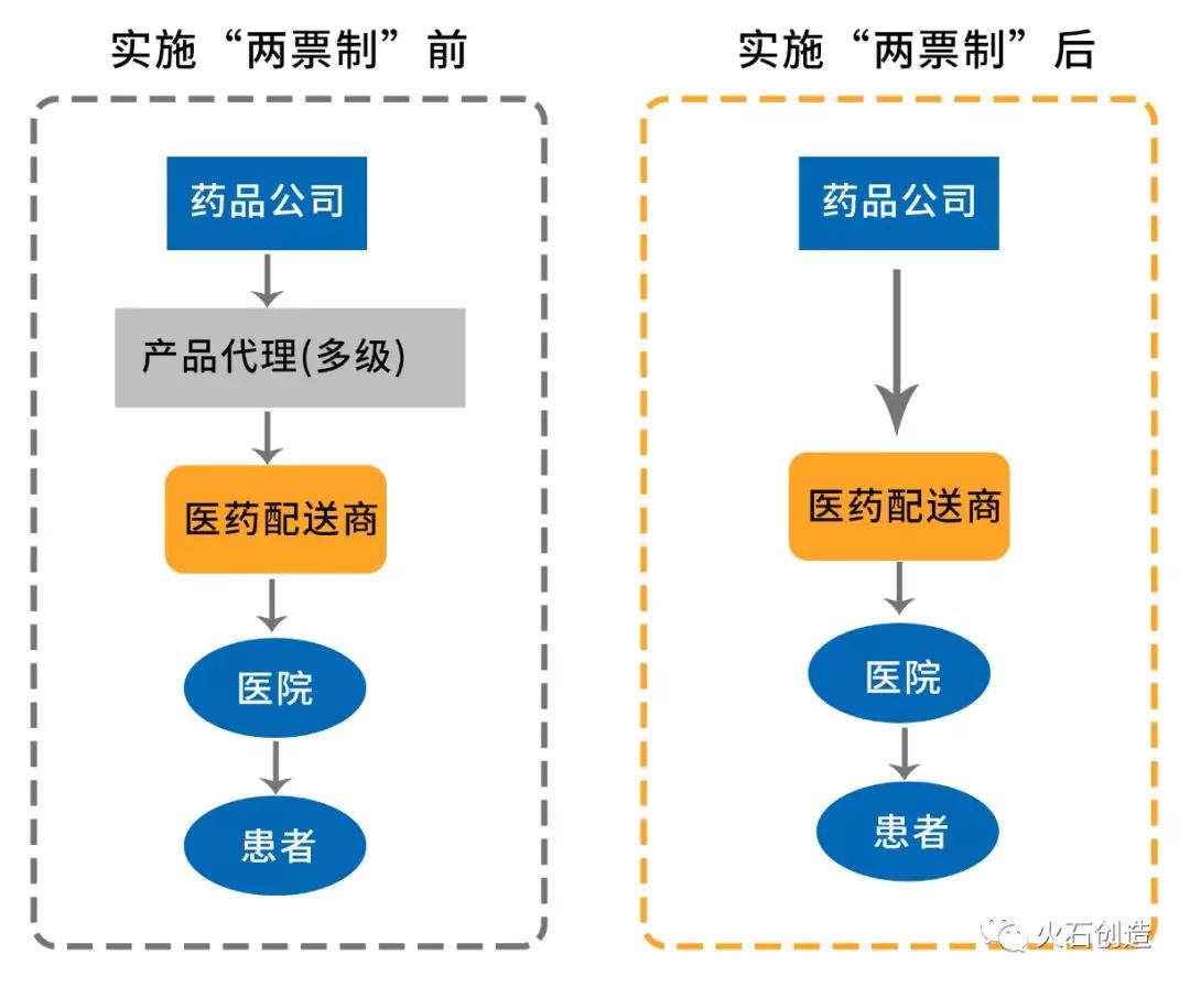 医药代理行业的市场风云