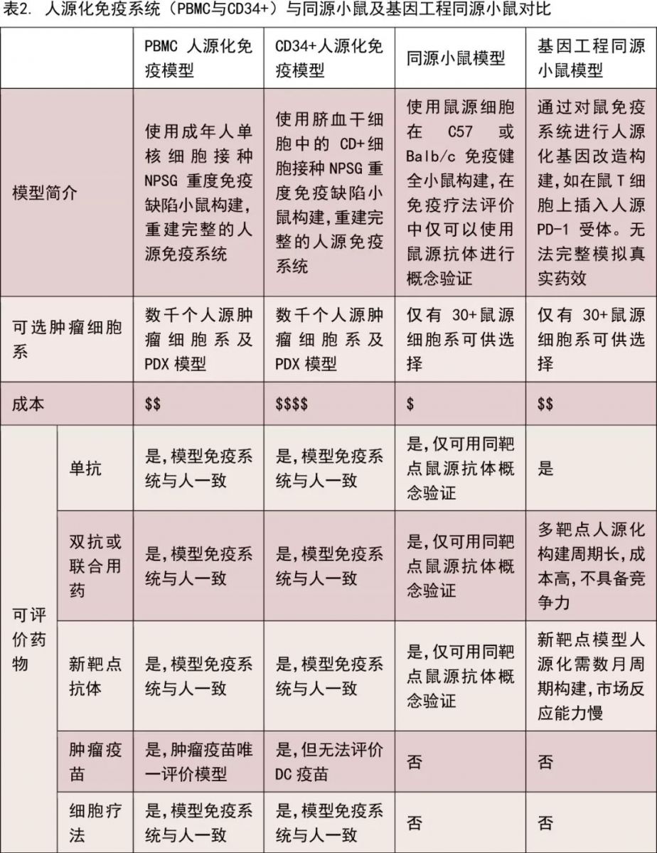 人口免疫法_细胞免疫(2)