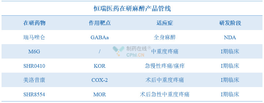 即将国内上市恒瑞重磅麻醉药甲苯磺酸瑞马唑仑正在获批路上