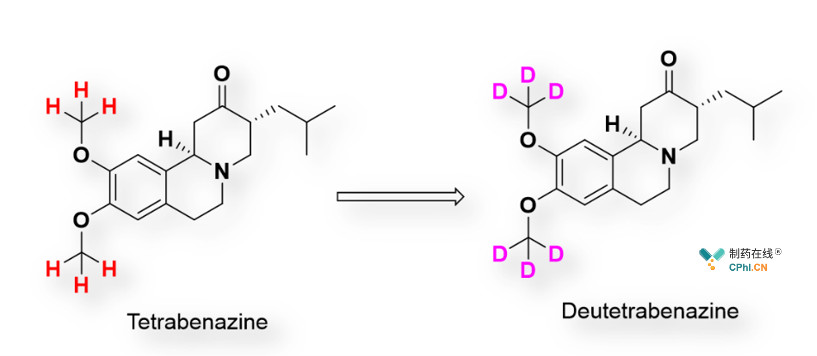 氘代丁苯那嗪申请中国nda 国外氘代药物研发动态一览