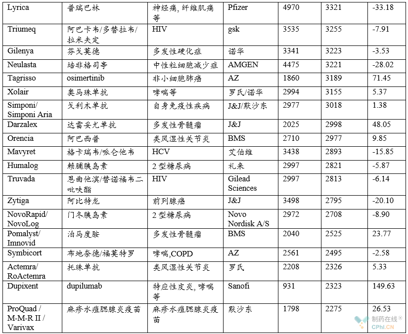 预计2020各市前50名gdp_武打明星前50名照片(3)