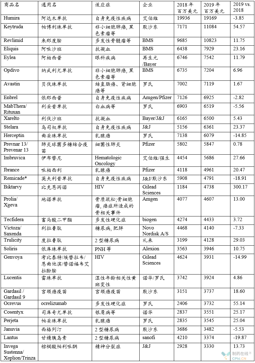 预计2020各市前50名gdp_武打明星前50名照片(3)