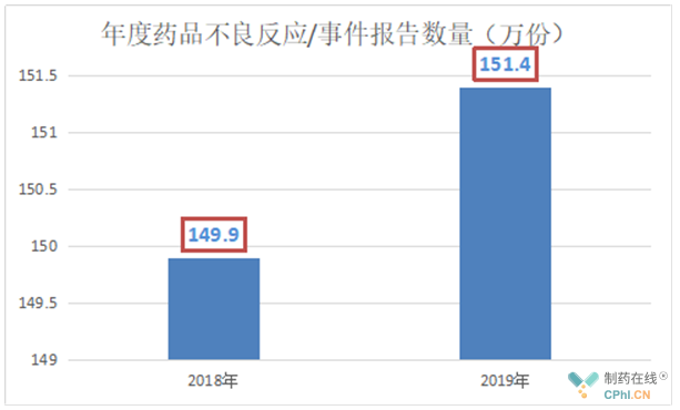 百万人口监测_全国百万人口分布图